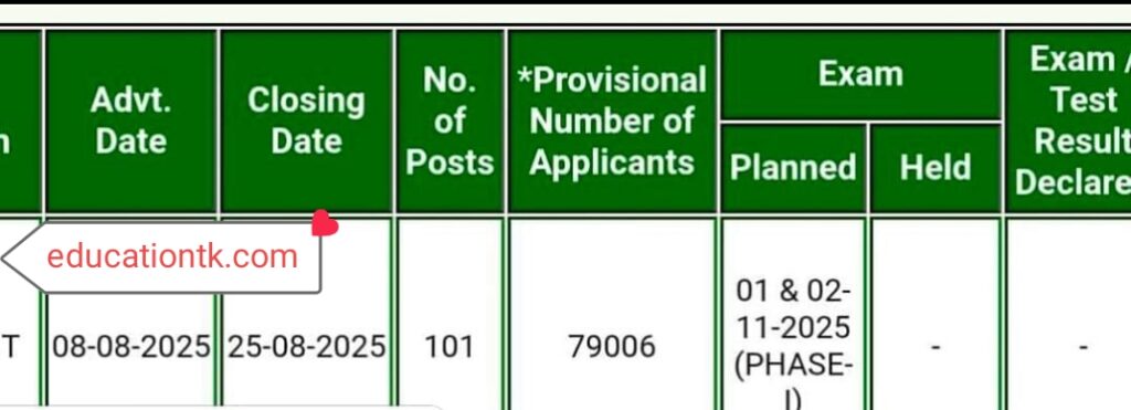 PPSC SDEO Planner Updated for Nov 1st & 2nd, 2025